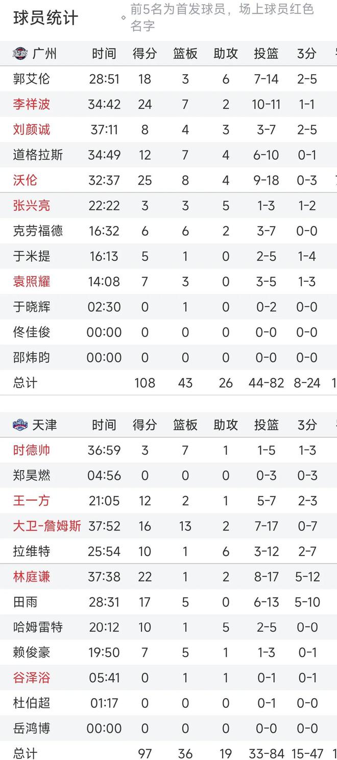 利记-北京女篮力克江苏队，豪取三连胜