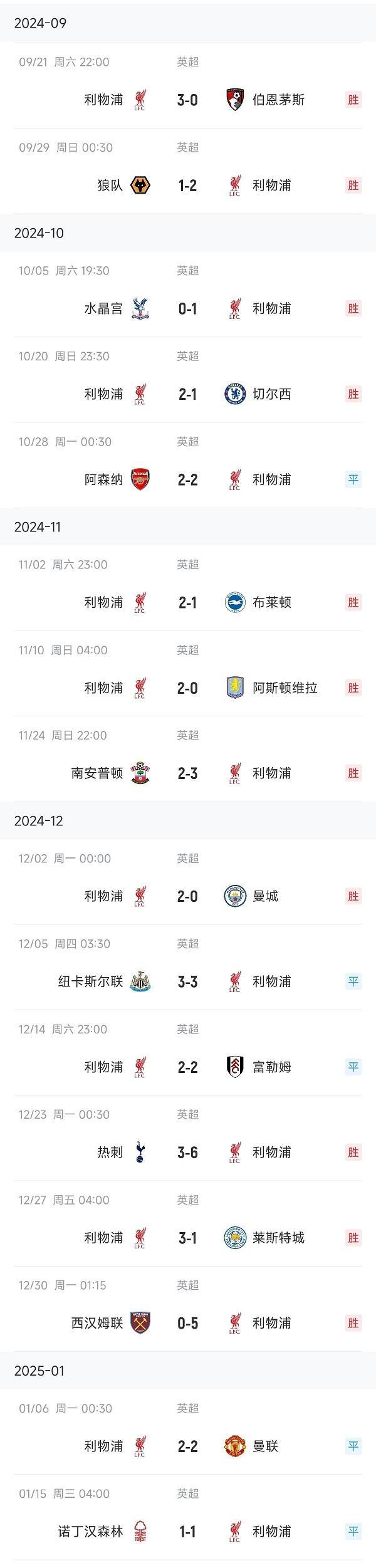 利物浦继续领跑，稳固榜首位置！