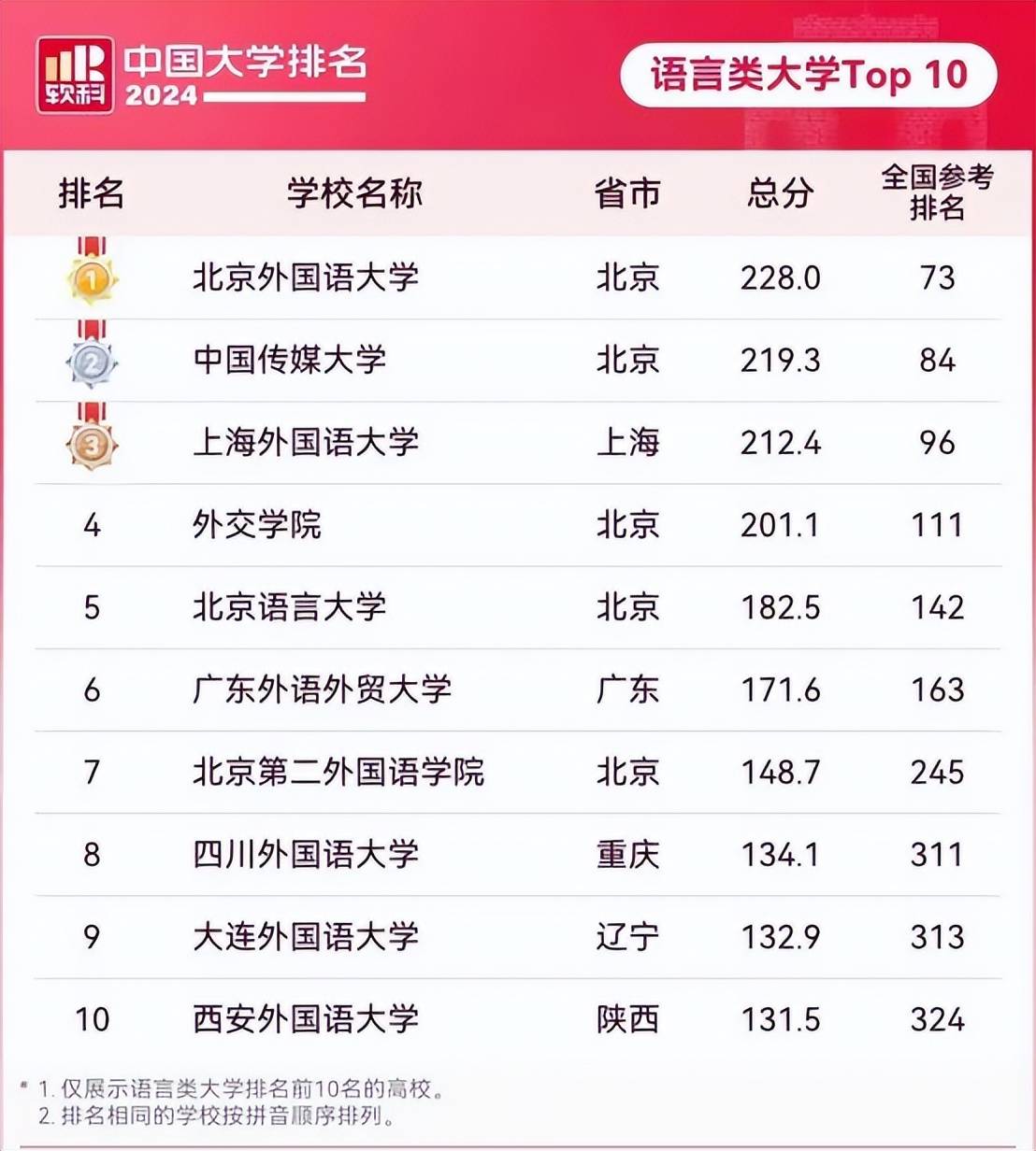 沙尔克04客场失利，排名跌出前十
