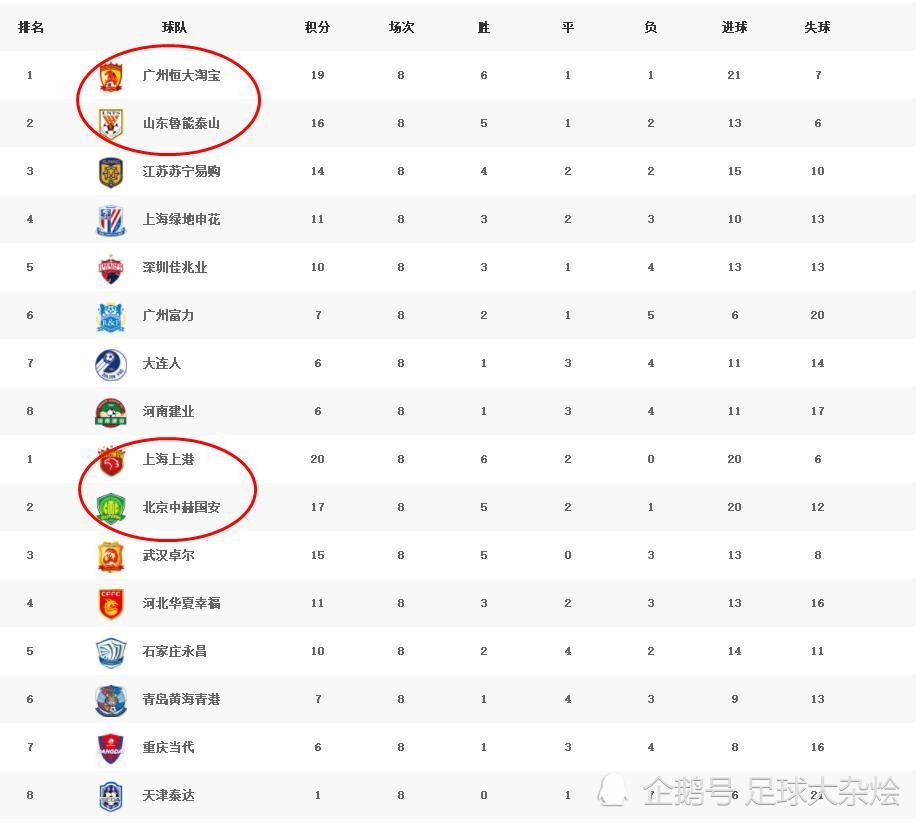 青岛黄海奋力拼搏，追赶积分榜前列