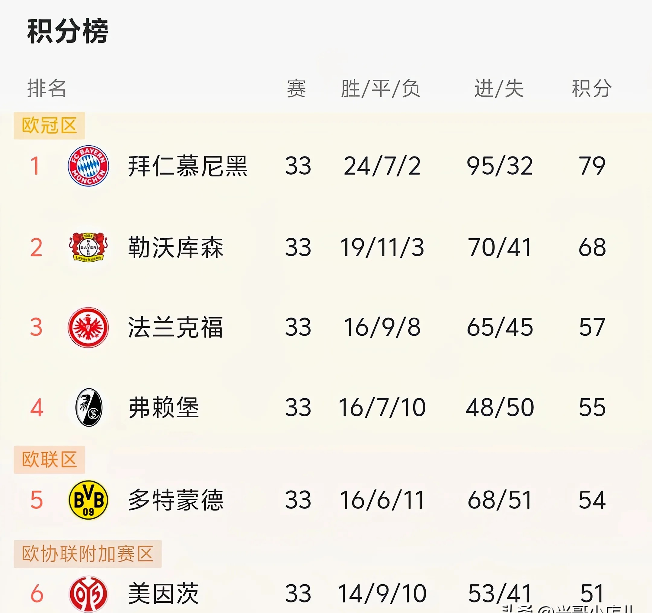 利记-欧预赛积分榜榜首球队崭露头角
